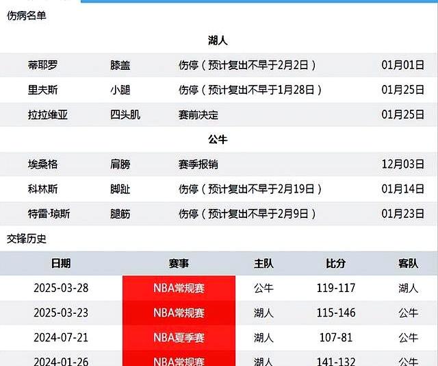 NBA季后赛赛程吃紧，布莱顿冲刺阶段伤情更新，媒体盛赞，轮换策略成焦点的简单介绍
